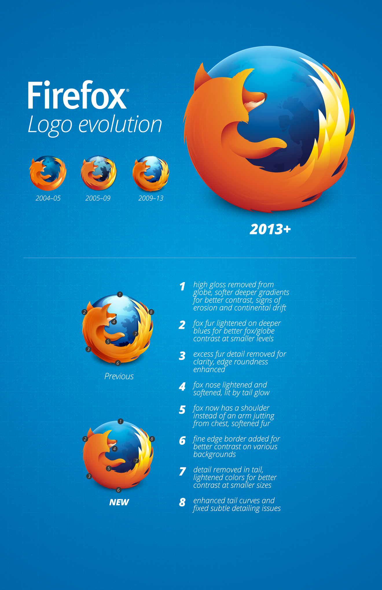 A New Firefox Logo For A New Firefox Era Aboutpixels 1320x2040 A New Firefox Logo For A New Firefox Era Aboutpixels