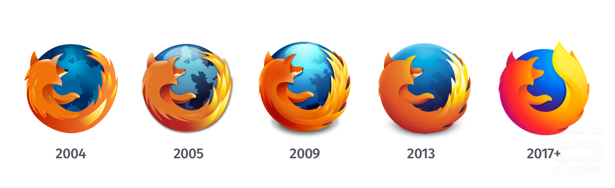 Kevin Clark On Twitter The New Firefox Icon Looks Great! 1200x368 Kevin Clark On Twitter The New Firefox Icon Looks Great!