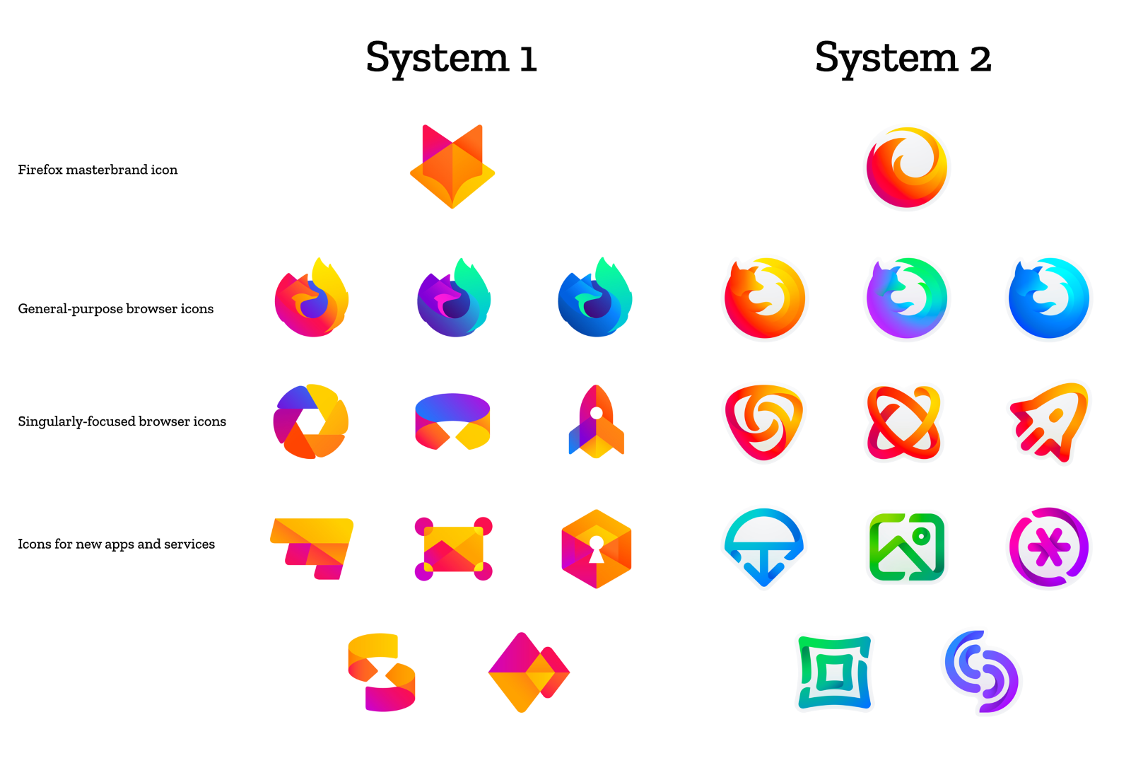 Mozilla Wants To Rebrand Firefox And Is Asking For Feedback 1600x1072 Mozilla Wants To Rebrand Firefox And Is Asking For Feedback