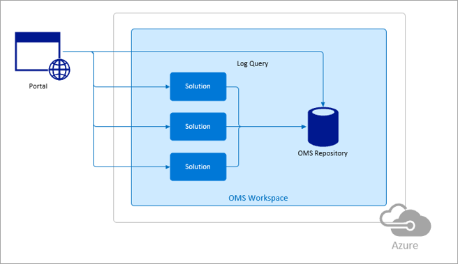 656x379 Use The Azure Diagrams Template