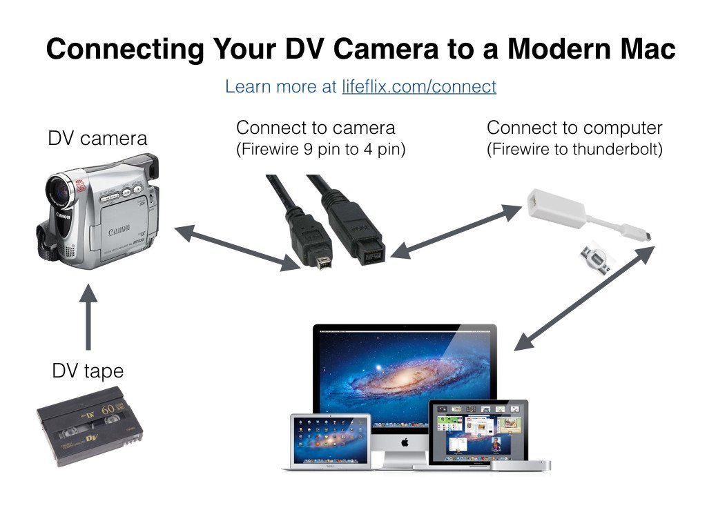 1024x768 Mac Camera Connection Guide Lifeflix Help Center
