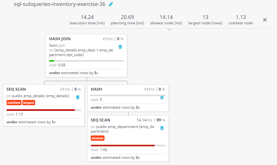 891x530 Sql Subqueries Display The First Name And Last Name Of Employees