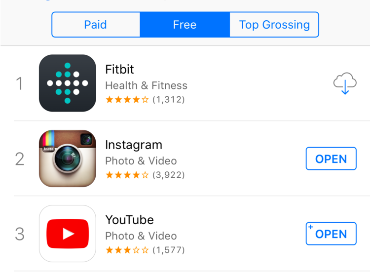 750x563 Fitbit Is The Top App In App Store
