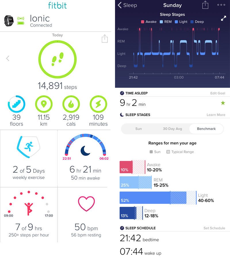 800x902 Fitbit Ionic Review Fitbit's First Fully Fledged Smartwatch