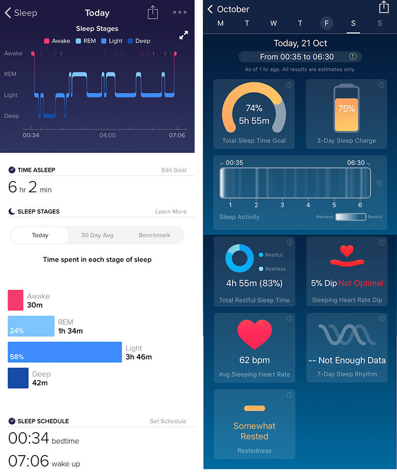 800x951 Fitbit Vs Apple Watch Battle Of The Fitness Smartwatches