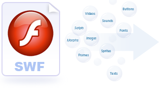 318x172 Flash Decompiler Trillix