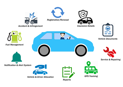 500x353 Optisol Software Fleet Management System, For Unlimited, Rs