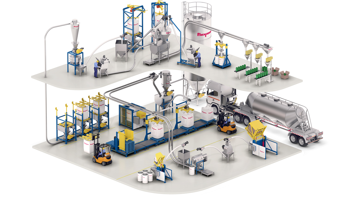 1200x675 Bulk Material Handling Equipment And Powder And Bulk Solids