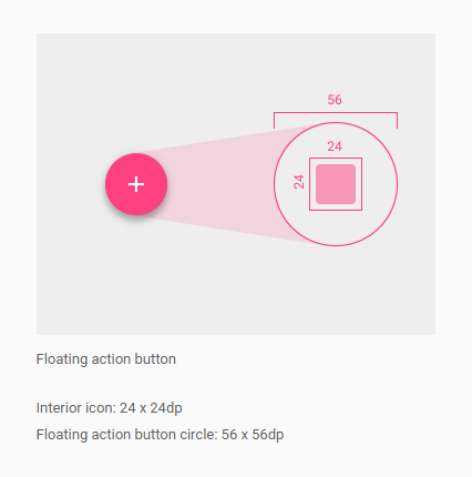 426x430 How To Set Image To Center Crop In Floating Action Button