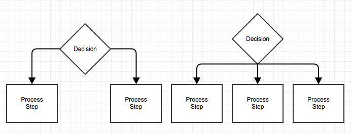 694x263 How To Flowchart, Basic Symbols