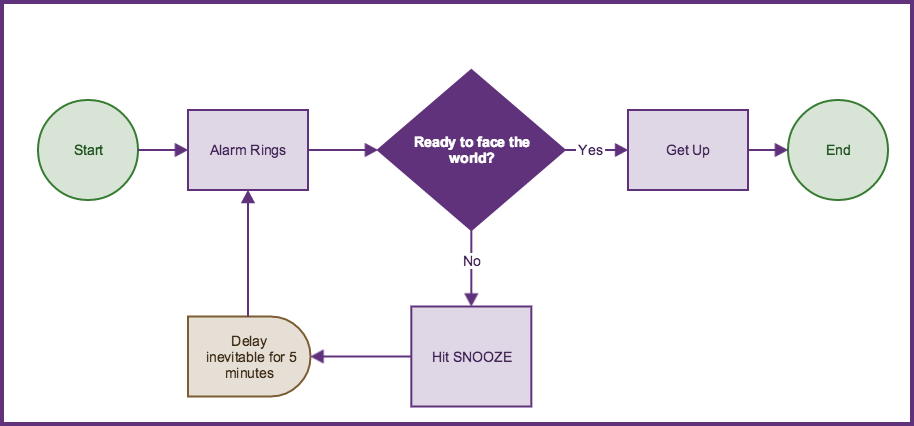 Flowchart Icon at Vectorified.com | Collection of Flowchart Icon free ...