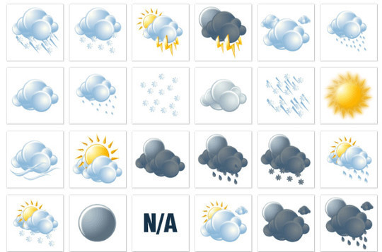 540x357 Free Weather Forecast Icon Sets