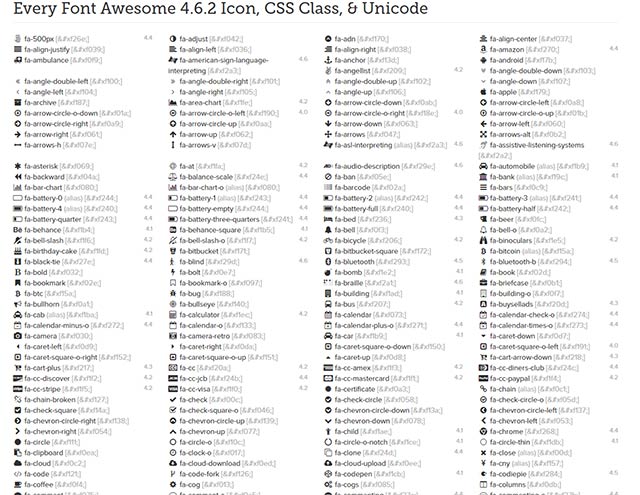 640x495 Using Android With Font Awesome Example