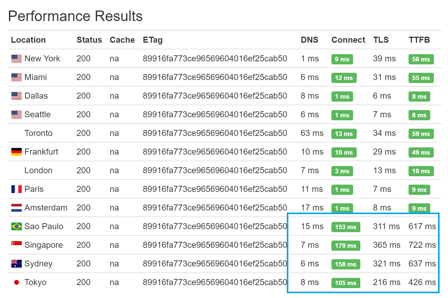 1487x991 Why I Use Font Awesome Cdn To Speed Up My Icons