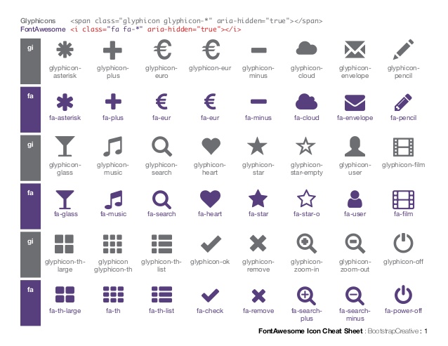 638x493 Bootstrap Glyphicons And Fontawesome Pdf Reference