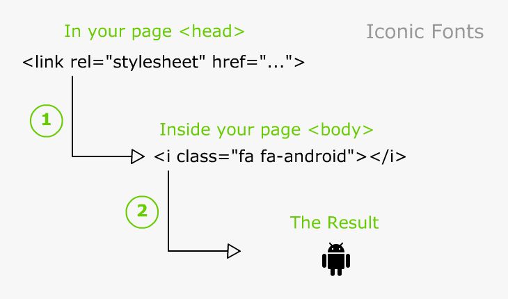 730x430 Free Icon Fonts