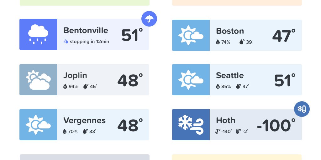 1024x512 Font Awesome On Twitter It's A Cloudy Monday In Most Of Our