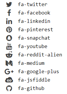 233x325 Use Font Awesome Characters In Your Website