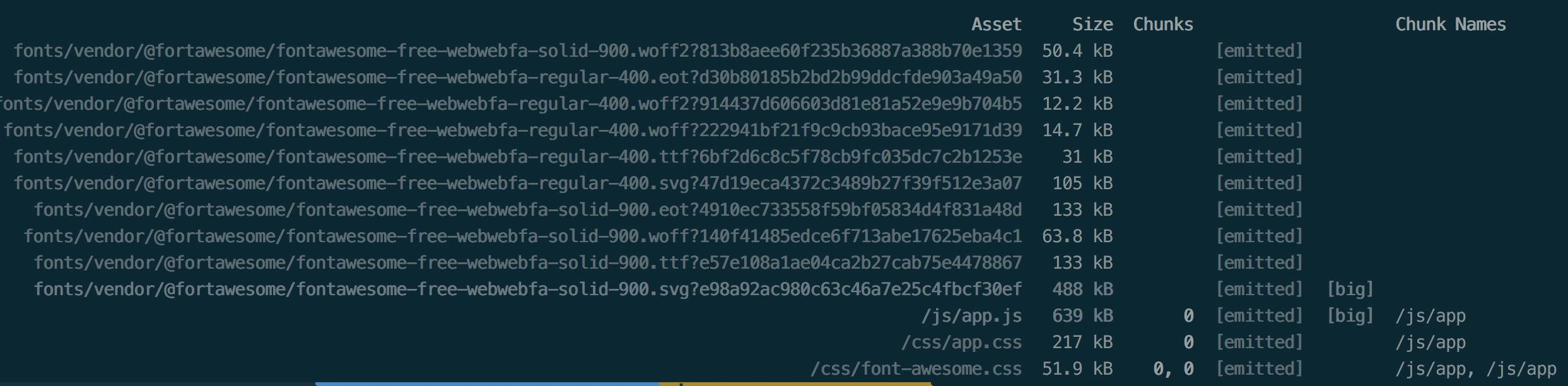 2486x612 Integrating Font Awesome With Laravel