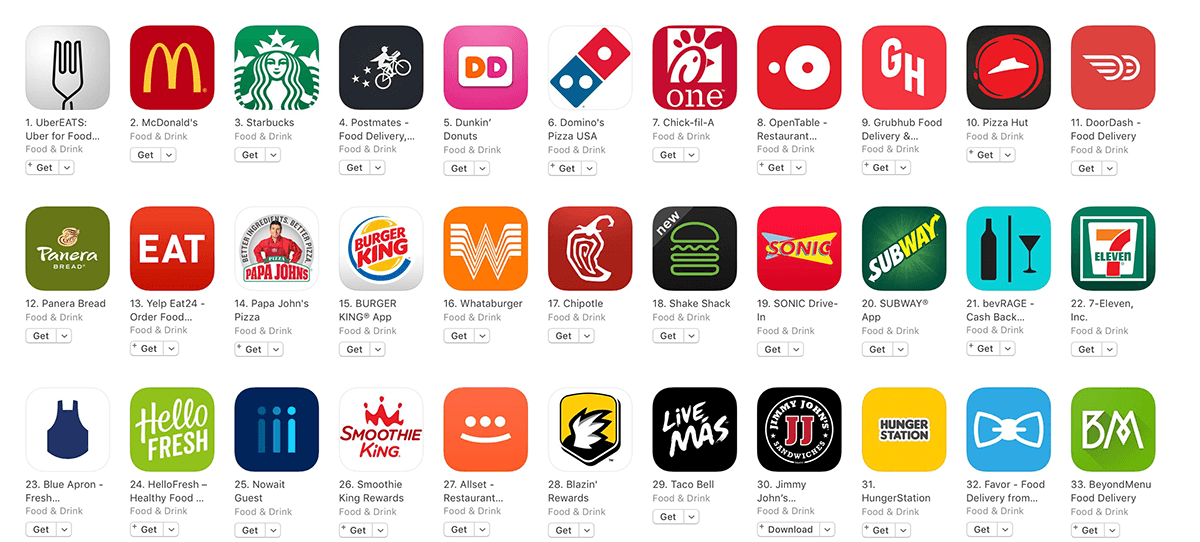 1200x542 Why Restaurants Need Mobile Apps Huge Benefits