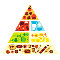 200x199 Food Pyramid Stock Vector