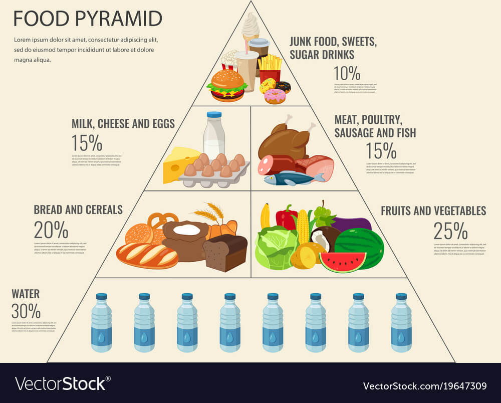 1000x804 Food Pyramid Healthy Eating Infographic Healthy Lifestyle Icon