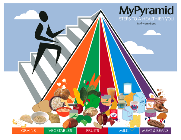 600x464 Goodbye, Food Pyramid Usda To Announce A New 'food Icon'