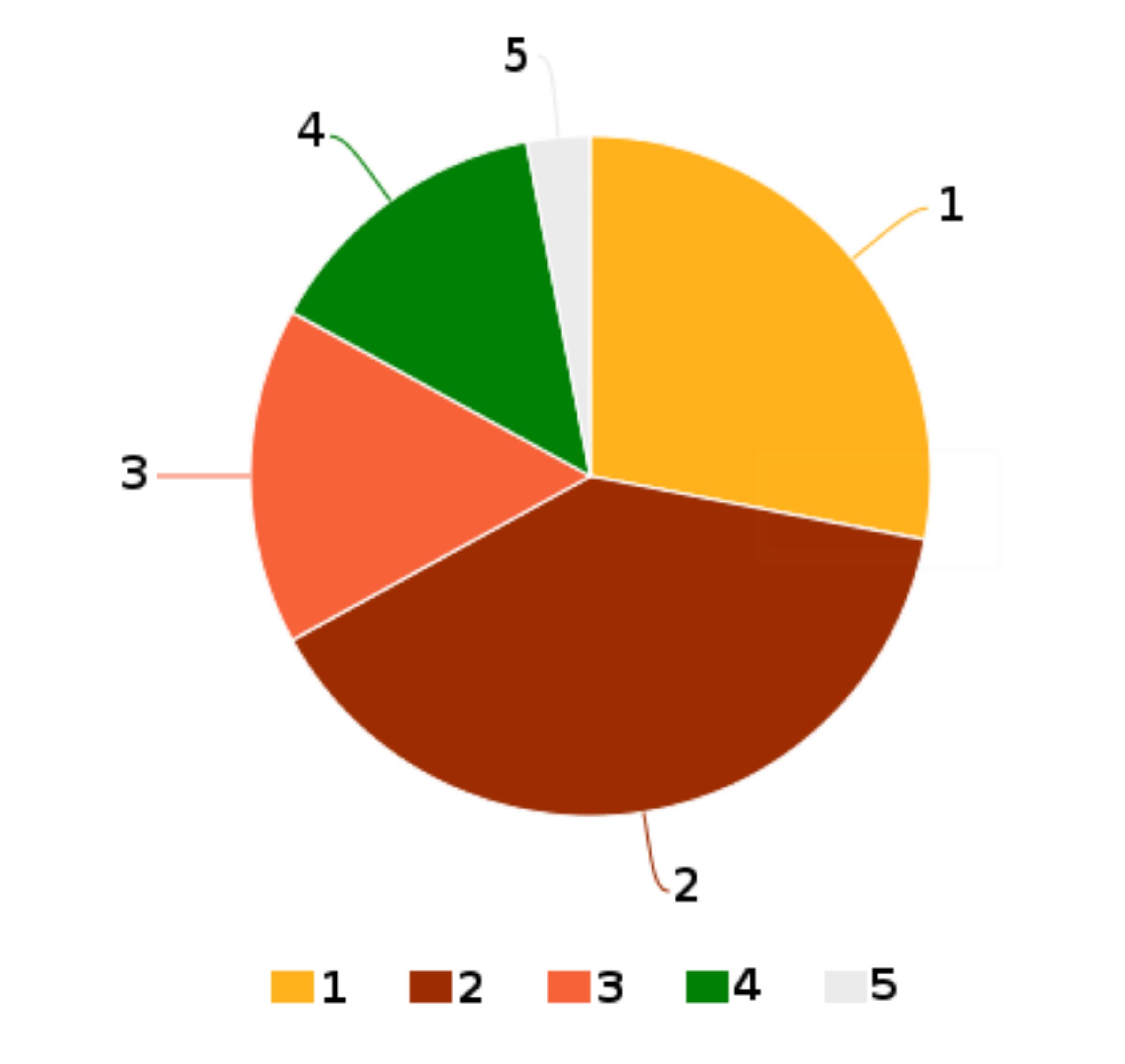 2400x2270 Shojin Ryori Food Pyramid Icons Png