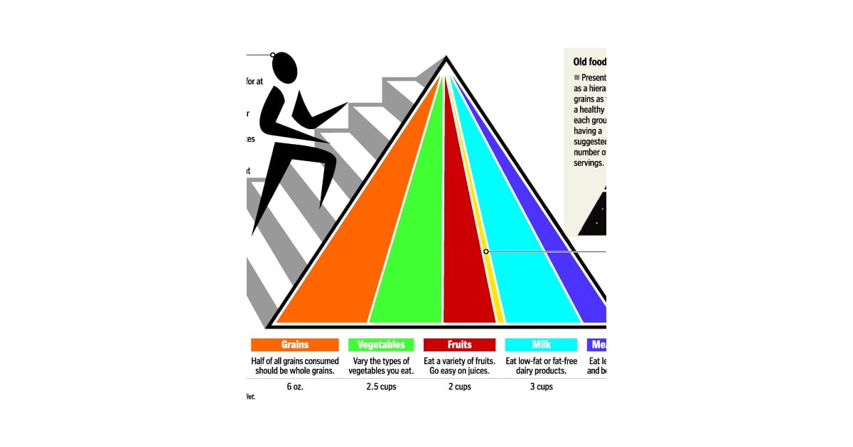 1200x630 The Usda To Debut A New Food Icon To Replace The Current Food