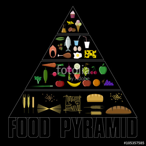500x500 Food Pyramid Icon Set Stock Image And Royalty Free Vector