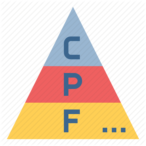 512x512 Diet, Food, Keotgenic, Nutrition, Pyramid Icon