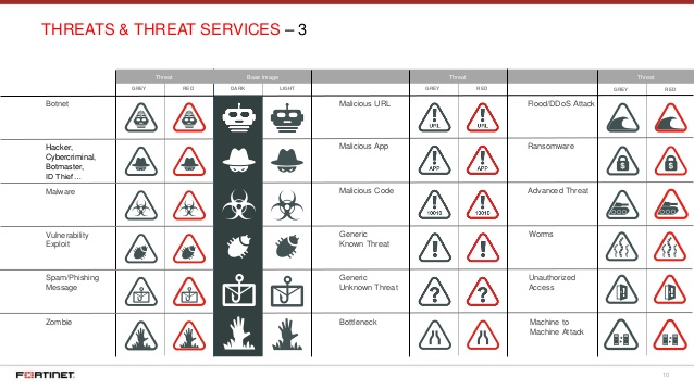 638x359 Fortinet Icon Library