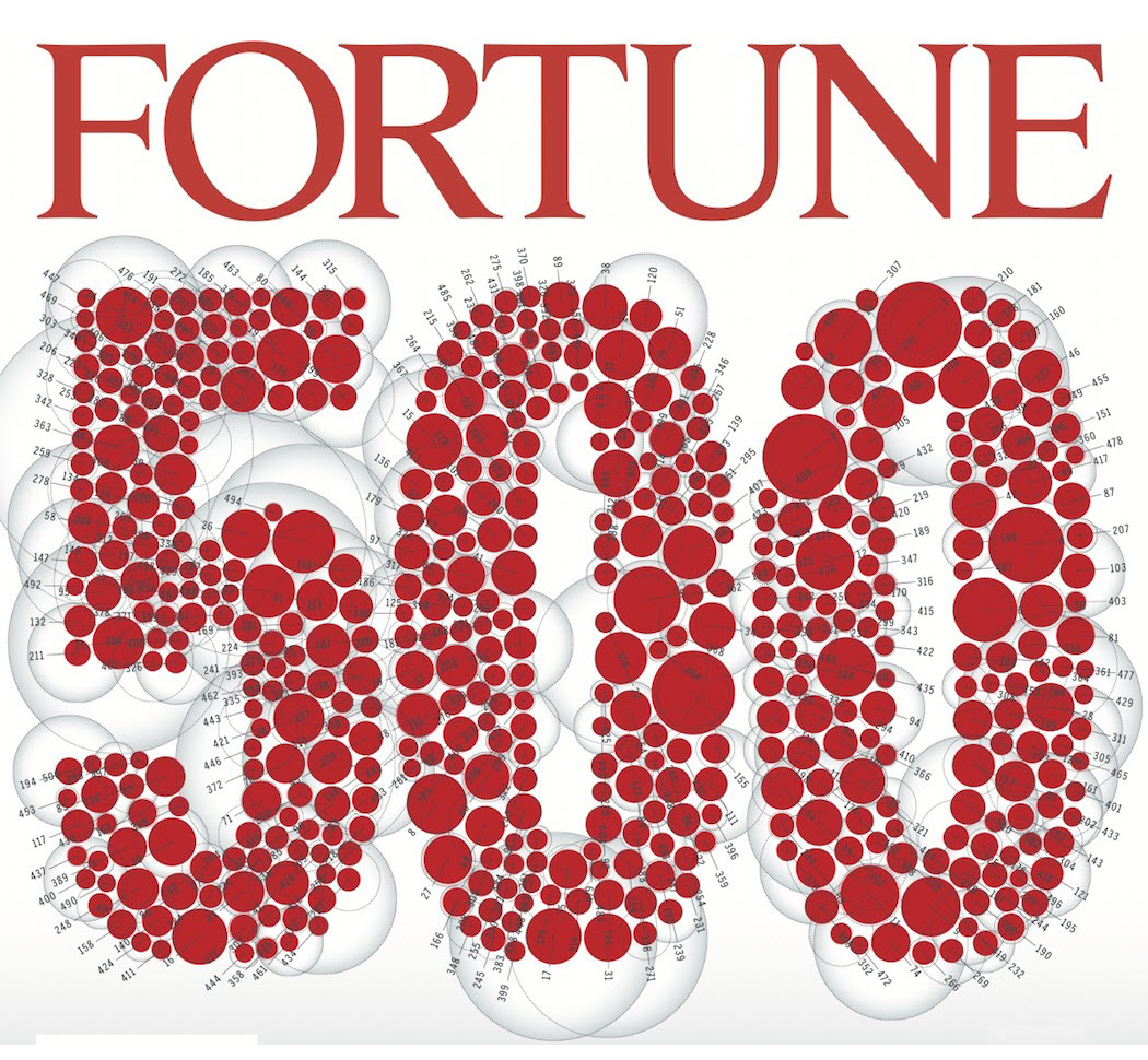 Fortune 500 Icon At Vectorified Collection Of Fortune 500 Icon fortune-500-icon-at-vectorified-collection-of-fortune-500-icon