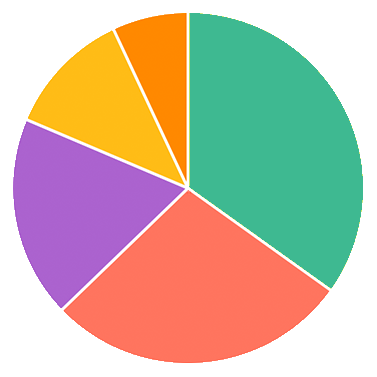 377x377 Vector Icon Pack In The Works