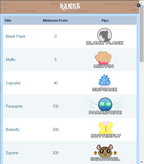 501x570 General Questions List Of Ranks