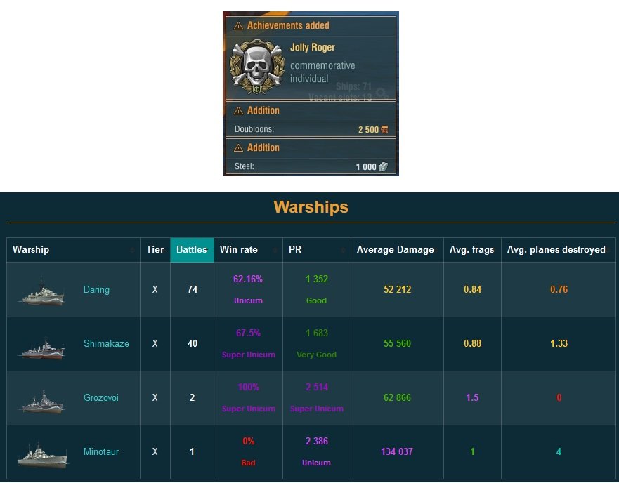 881x688 Rank Nothing But Dds