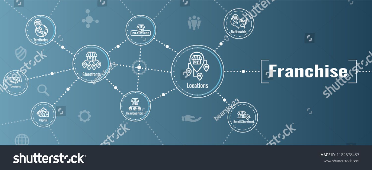 1500x688 Franchise Icon Set With Home Office, Corporate Headquarters