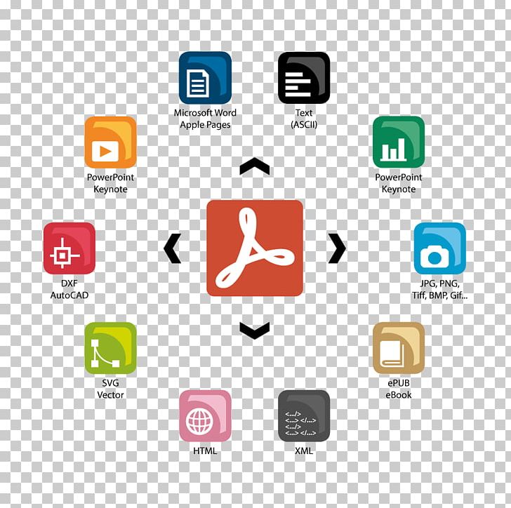 Pdf Macos Microsoft Word Format Png, Clipart, Apple 728x724 Pdf Macos Microsoft Word Format Png, Clipart, Apple