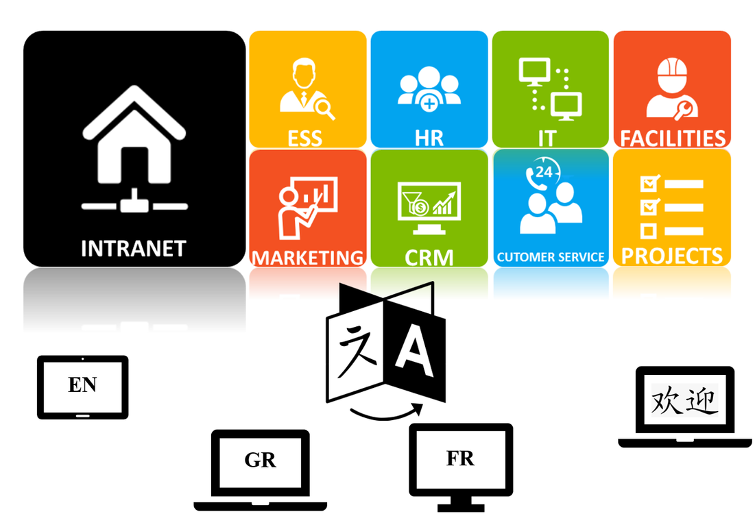 1101x750 Hd Learn More About Sp Workplace Solutions