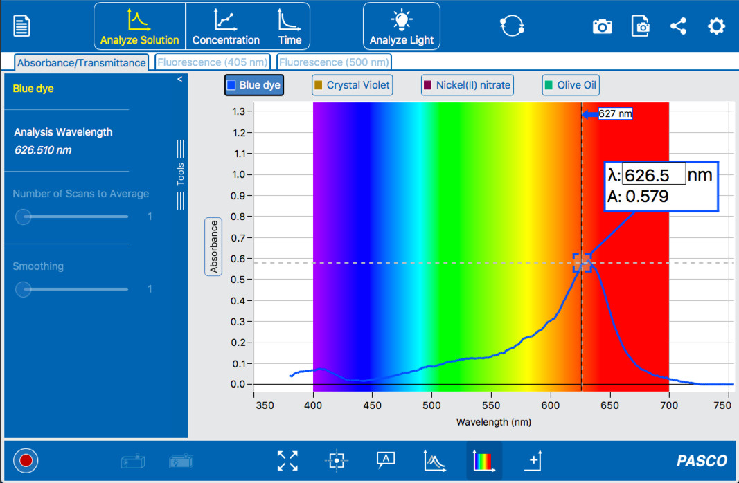 1067x698 Free Spectrometry Software Pasco