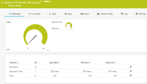 599x343 Ftp Server Count Sensor Prtg Network Monitor User Manual