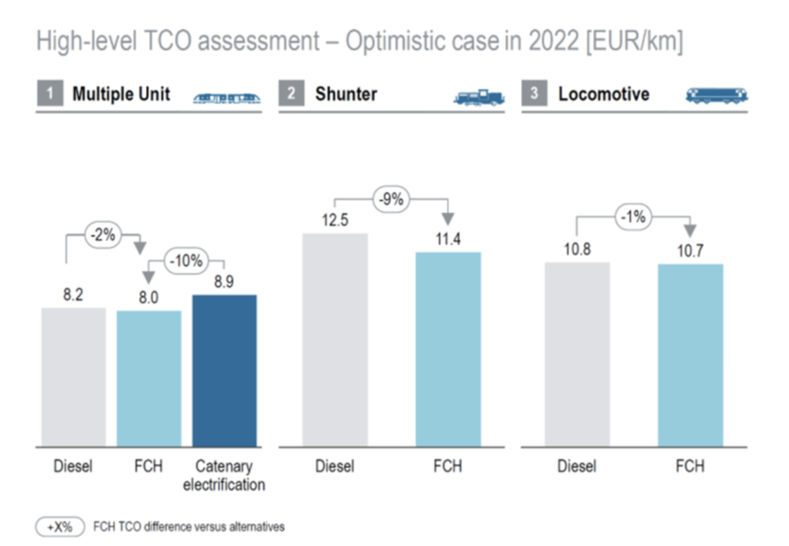 1554x1076 Fuel Cell Trains Show Wide Market Potential New Study