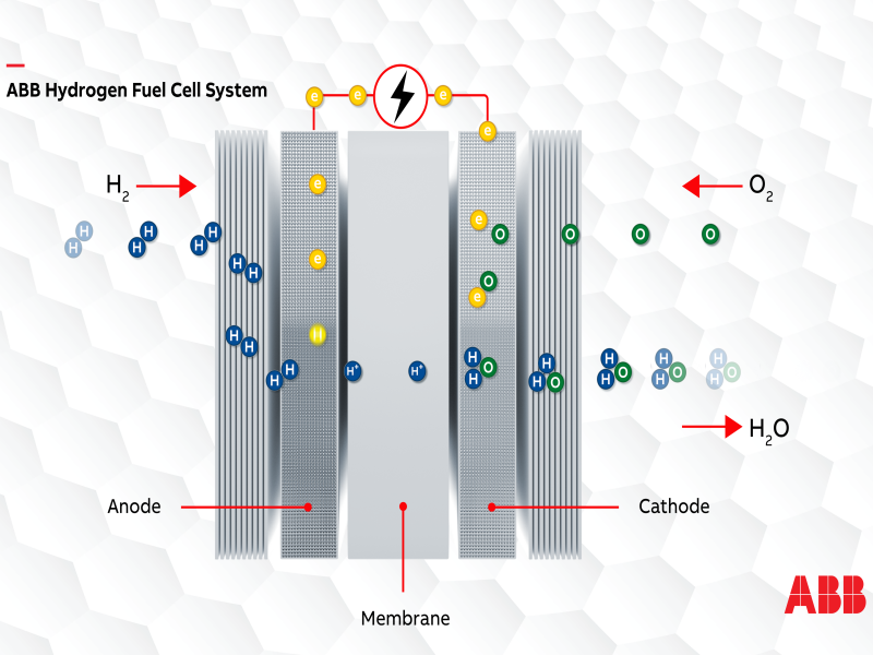 800x600 Abb To Deliver First Fuel Cell System For Royal Caribbean