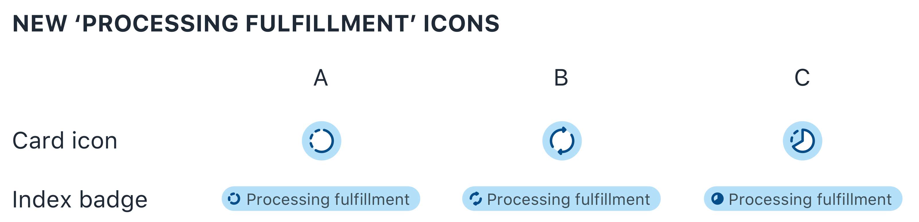 3202x776 Submission Processing Fulfillment Icon Issue