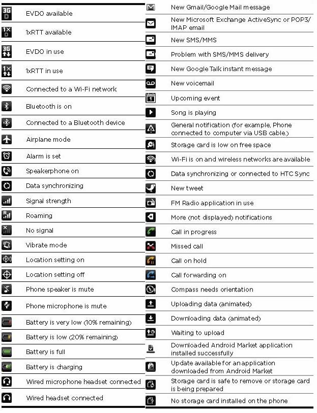 Status Bar Icons Galaxy Random Tips And Tricks I Should Have 623x813 Status Bar Icons Galaxy Random Tips And Tricks I Should Have