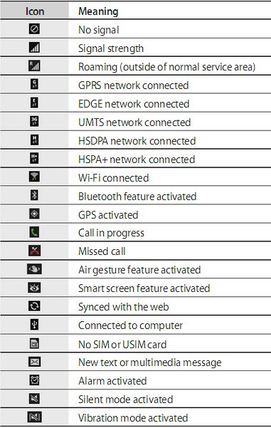 Info Galaxy Notificationstatus Bar Icons And What They Mean 381x601 Info Galaxy Notificationstatus Bar Icons And What They Mean