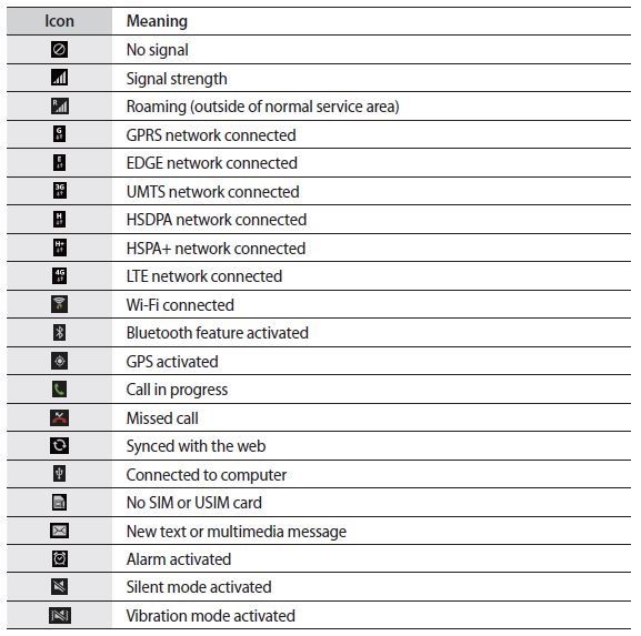 Значки состояния. Значки состояния Samsung Galaxy. Значки состояния Samsung Galaxy a10. Значки статус бара самсунг. Список всех иконок состояния Samsung Galaxy.