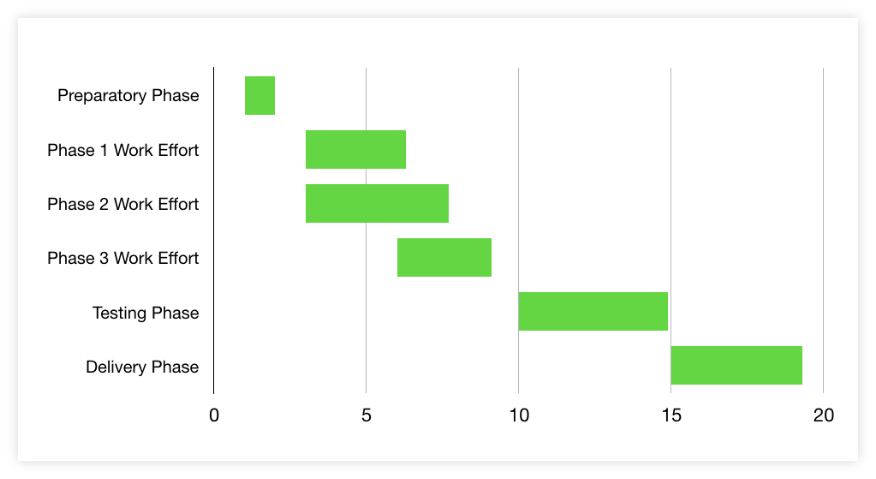 876x479 How To Make A Gantt Chart In Keynote For Mac + Free Template