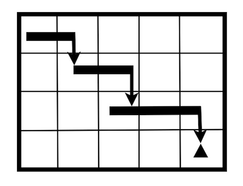 500x383 Rightqs When Programming