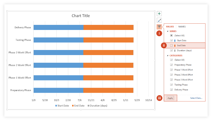 876x501 How To Make A Gantt Chart In Powerpoint + Free Template